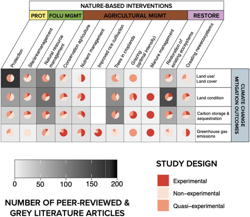 https://cdn.ncbi.nlm.nih.gov/pmc/blobs/9fa3/11378798/032de7621543/13750_2023_312_Fig15_HTML.jpg