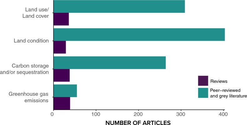 https://cdn.ncbi.nlm.nih.gov/pmc/blobs/9fa3/11378798/3ca4428af475/13750_2023_312_Fig10_HTML.jpg