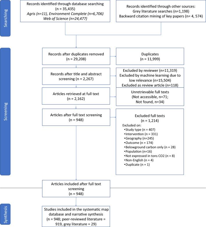https://cdn.ncbi.nlm.nih.gov/pmc/blobs/9fa3/11378798/7b2b73688ec1/13750_2023_312_Fig3_HTML.jpg