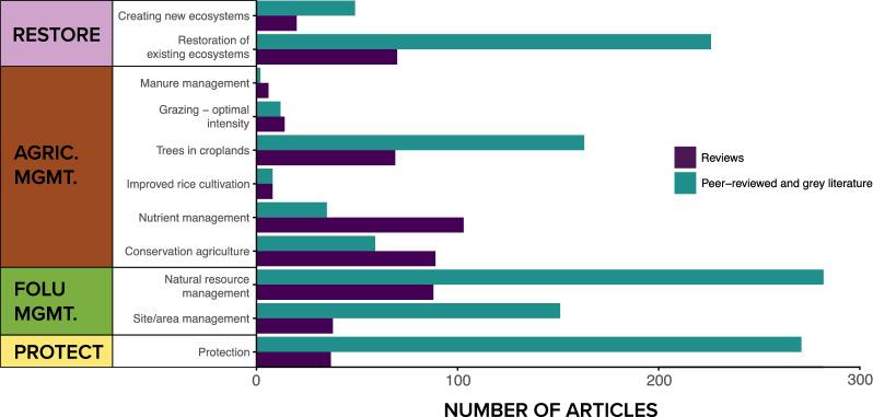 https://cdn.ncbi.nlm.nih.gov/pmc/blobs/9fa3/11378798/8642602cffe7/13750_2023_312_Fig7_HTML.jpg