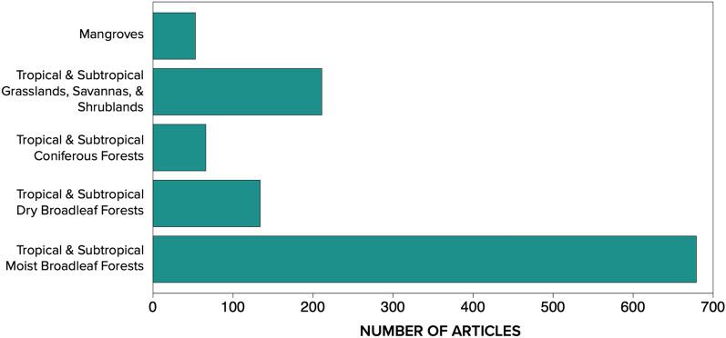 https://cdn.ncbi.nlm.nih.gov/pmc/blobs/9fa3/11378798/870747ef78df/13750_2023_312_Fig6_HTML.jpg