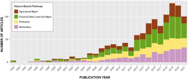 https://cdn.ncbi.nlm.nih.gov/pmc/blobs/9fa3/11378798/b3af23db2571/13750_2023_312_Fig4_HTML.jpg