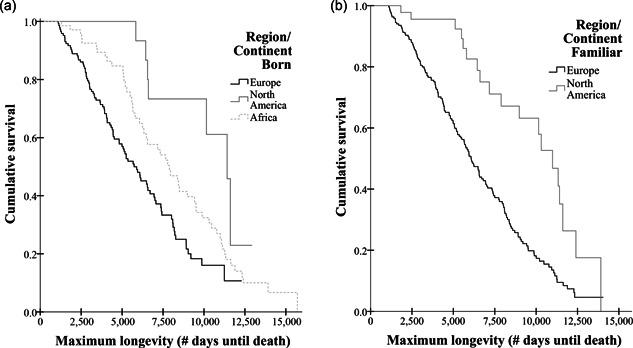 https://cdn.ncbi.nlm.nih.gov/pmc/blobs/9fa4/10084074/921115792d94/ZOO-41-522-g003.jpg