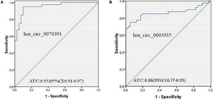 https://cdn.ncbi.nlm.nih.gov/pmc/blobs/9fa4/9279703/f2cc3ced7d95/fcvm-09-883205-g008.jpg
