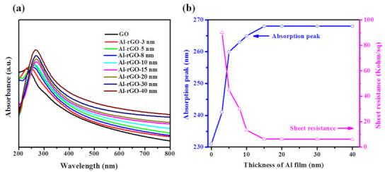 https://cdn.ncbi.nlm.nih.gov/pmc/blobs/9fa5/8227777/790fc7d29b78/nanomaterials-11-01428-g001.jpg