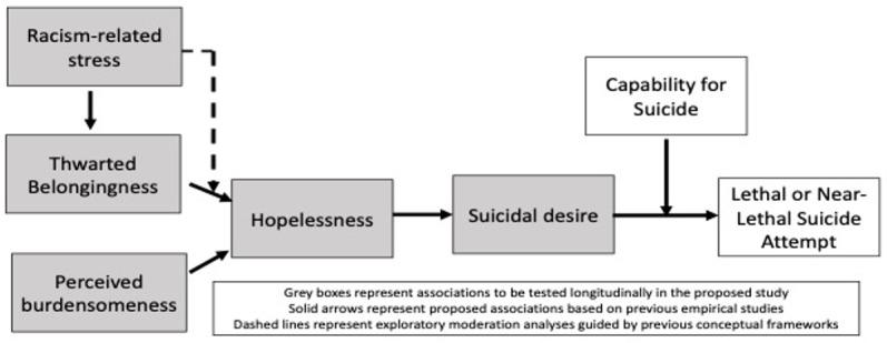 https://cdn.ncbi.nlm.nih.gov/pmc/blobs/9fa5/8567147/b15b2174fb9d/resprot_v10i10e31241_fig1.jpg