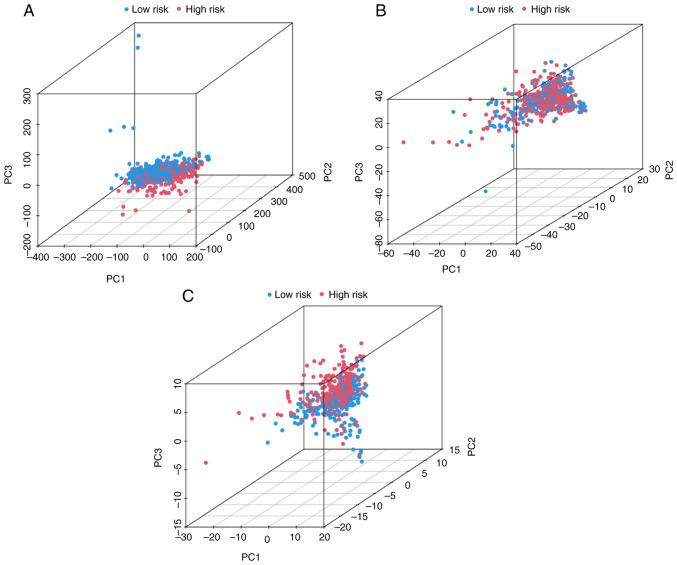 https://cdn.ncbi.nlm.nih.gov/pmc/blobs/9fa6/10941079/0702179ca40a/ol-27-05-14323-g04.jpg