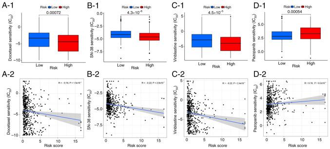 https://cdn.ncbi.nlm.nih.gov/pmc/blobs/9fa6/10941079/a85a7421eaaa/ol-27-05-14323-g09.jpg
