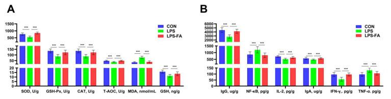 https://cdn.ncbi.nlm.nih.gov/pmc/blobs/9fa8/11504935/a9282ead1754/antioxidants-13-01190-g002.jpg