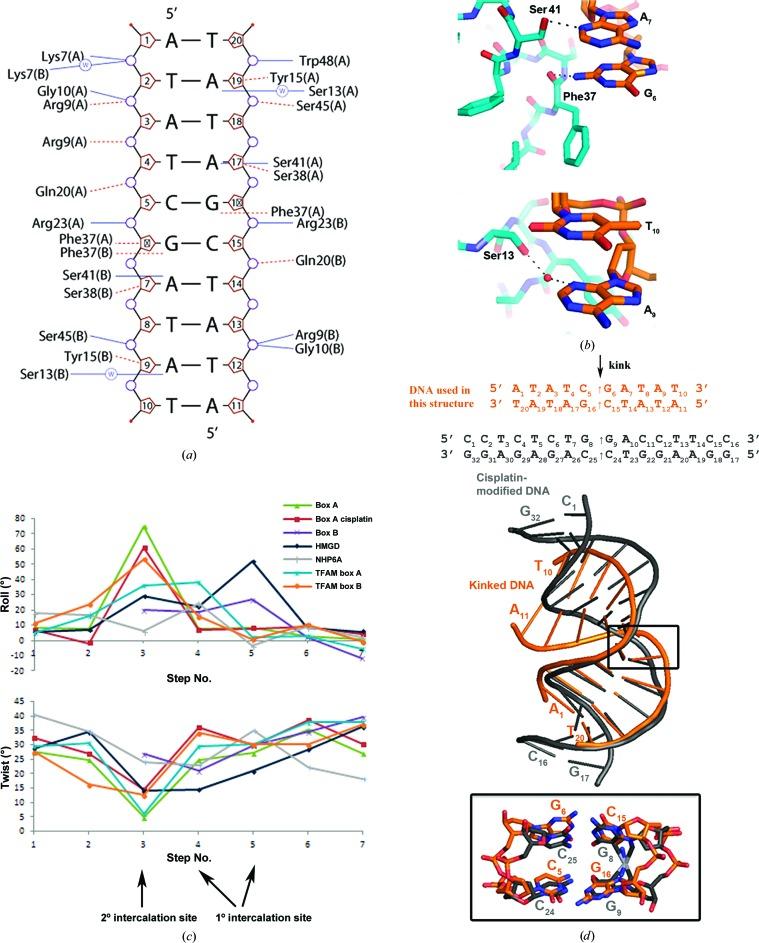 https://cdn.ncbi.nlm.nih.gov/pmc/blobs/9fa8/4498601/11460c59b713/d-71-01423-fig3.jpg