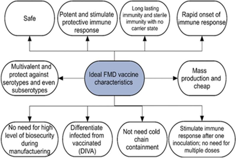 https://cdn.ncbi.nlm.nih.gov/pmc/blobs/9fa9/10724896/fcc08df50eba/12985_2023_2263_Fig8_HTML.jpg
