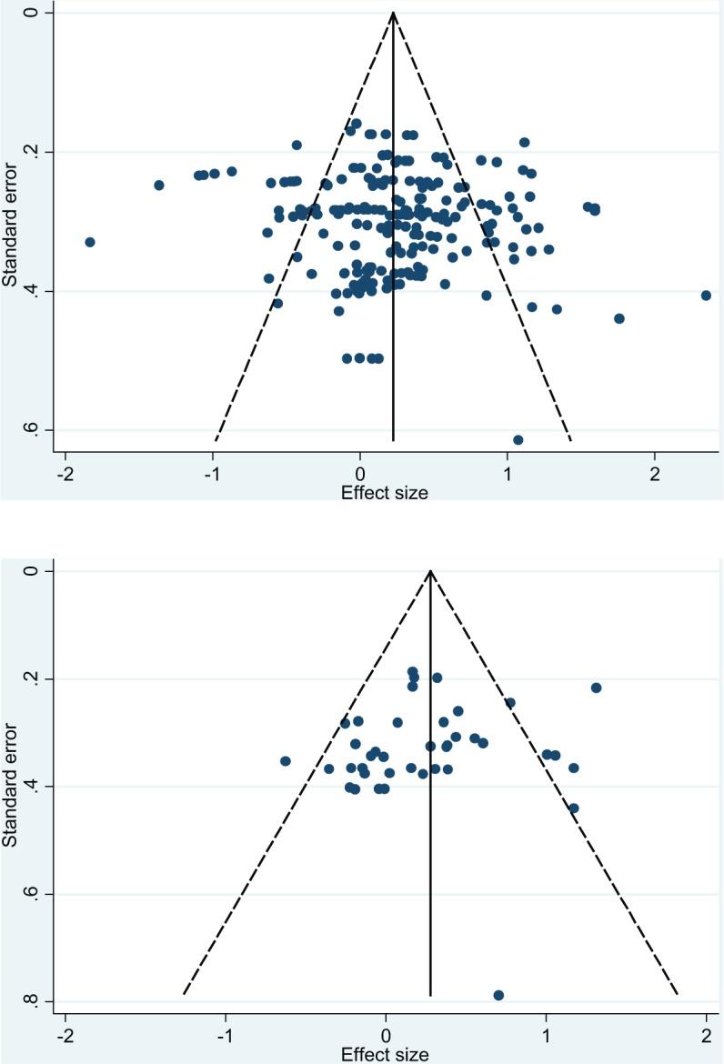 https://cdn.ncbi.nlm.nih.gov/pmc/blobs/9fa9/4748544/d5d6aeec5499/10.3102_0034654315582065-fig3.jpg