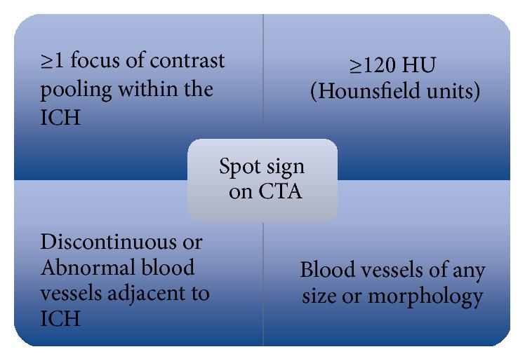 https://cdn.ncbi.nlm.nih.gov/pmc/blobs/9fab/5567448/d42e927ede32/BMRI2017-4137210.002.jpg