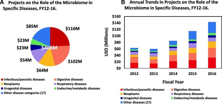 https://cdn.ncbi.nlm.nih.gov/pmc/blobs/9fad/6391833/2f4f3d035c9c/40168_2019_620_Fig4_HTML.jpg