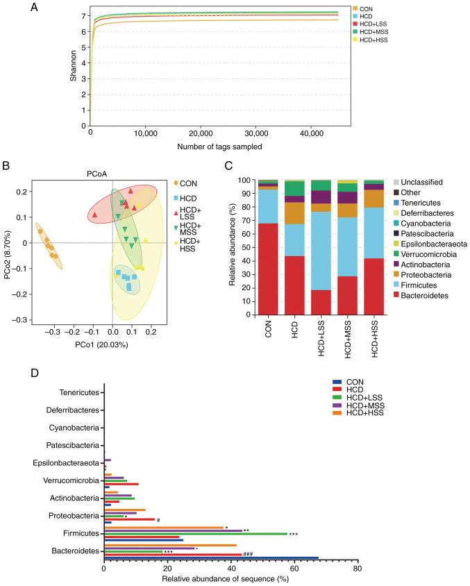 https://cdn.ncbi.nlm.nih.gov/pmc/blobs/9fae/11273247/119f9633135b/etm-28-03-12650-g04.jpg