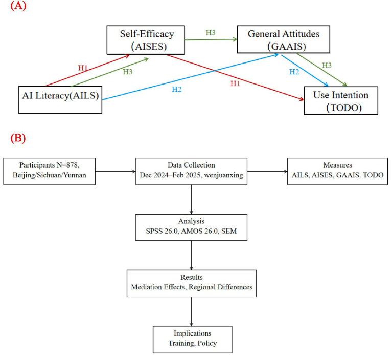 https://cdn.ncbi.nlm.nih.gov/pmc/blobs/9fae/12287104/b2a00bb10028/fpubh-13-1622802-g001.jpg