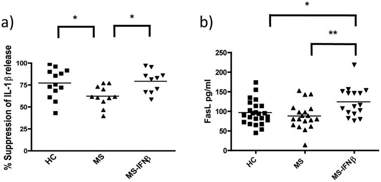 https://cdn.ncbi.nlm.nih.gov/pmc/blobs/9fae/3387029/10f55a256556/pone.0039576.g007.jpg