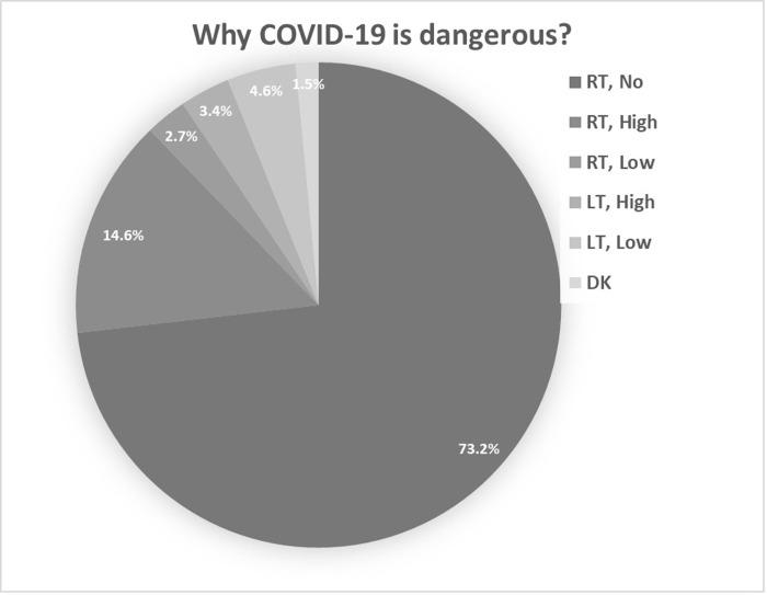 https://cdn.ncbi.nlm.nih.gov/pmc/blobs/9faf/10022341/7dbd7e843372/pgph.0001041.g003.jpg