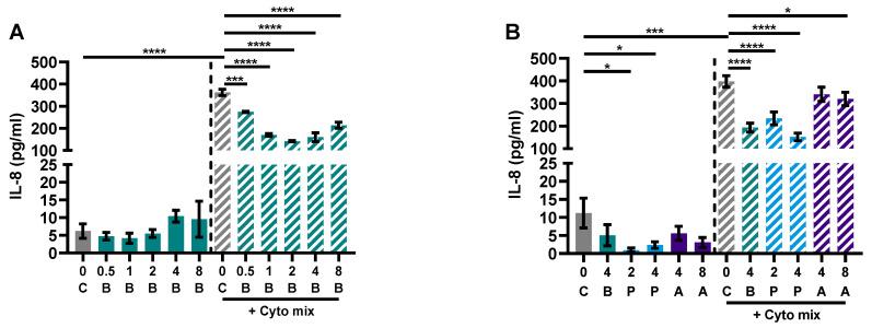 https://cdn.ncbi.nlm.nih.gov/pmc/blobs/9fb0/10305054/78c461e2cd03/nutrients-15-02760-g006.jpg