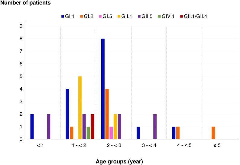 https://cdn.ncbi.nlm.nih.gov/pmc/blobs/9fb0/7007980/99f09ff83683/peerj-08-8520-g004.jpg