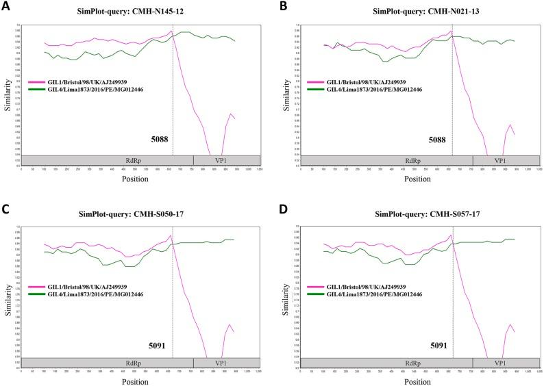 https://cdn.ncbi.nlm.nih.gov/pmc/blobs/9fb0/7007980/eaae4a85cf45/peerj-08-8520-g003.jpg