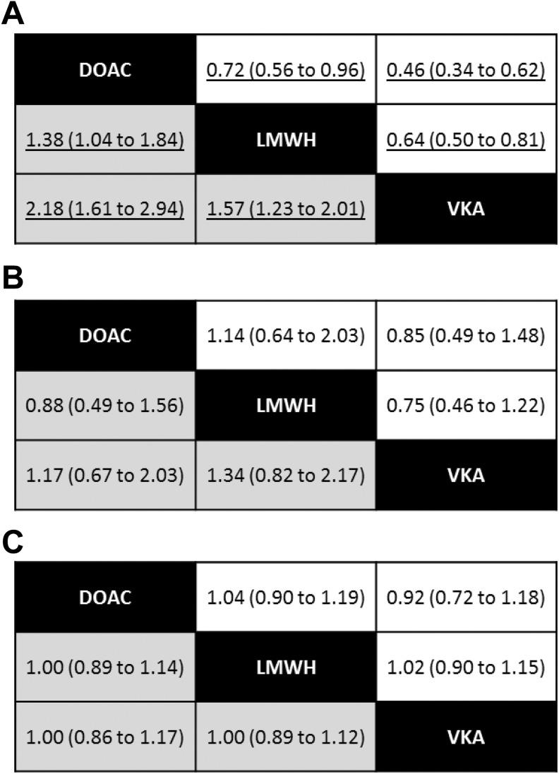 https://cdn.ncbi.nlm.nih.gov/pmc/blobs/9fb1/6714836/971b1f2e3d0d/10.1177_1076029618800792-fig2.jpg