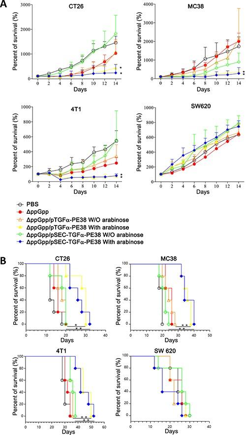 https://cdn.ncbi.nlm.nih.gov/pmc/blobs/9fb2/5514929/47ceaa7f5394/oncotarget-08-37550-g004.jpg