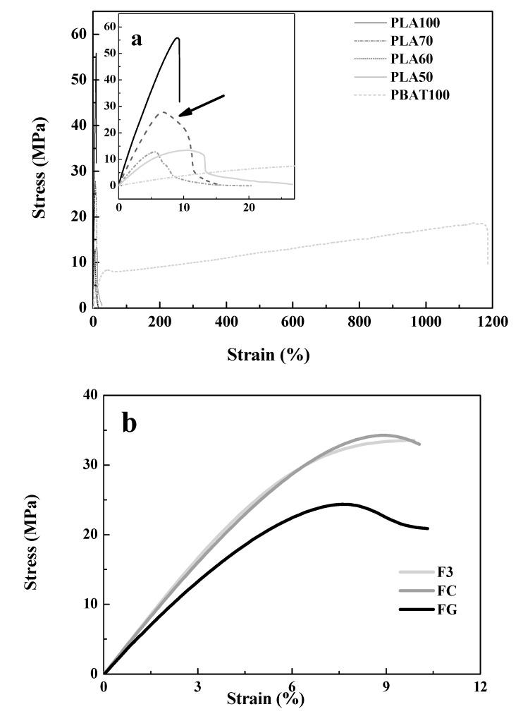 https://cdn.ncbi.nlm.nih.gov/pmc/blobs/9fb2/7023530/43c49facef01/polymers-12-00038-g006.jpg