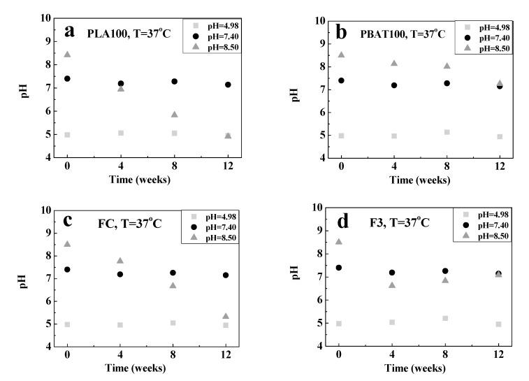 https://cdn.ncbi.nlm.nih.gov/pmc/blobs/9fb2/7023530/bb4a7d89e468/polymers-12-00038-g009.jpg