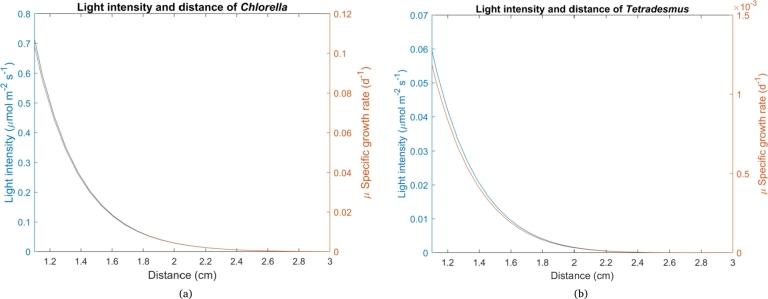 https://cdn.ncbi.nlm.nih.gov/pmc/blobs/9fb3/9860277/187062a4ecb0/gr008.jpg