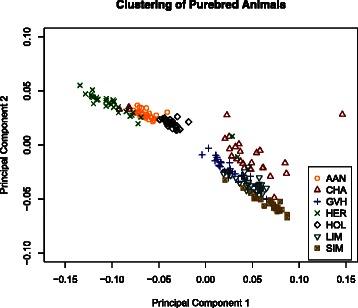 https://cdn.ncbi.nlm.nih.gov/pmc/blobs/9fb4/4620632/4839fe354437/13742_2015_90_Fig2_HTML.jpg