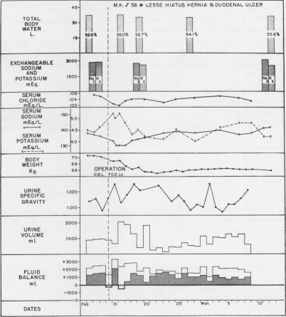 https://cdn.ncbi.nlm.nih.gov/pmc/blobs/9fb5/1609781/bec47dc0abca/annsurg01311-0016-a.jpg
