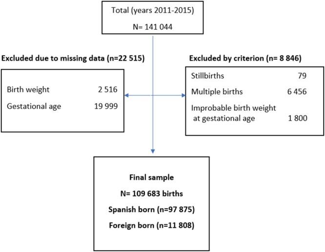 https://cdn.ncbi.nlm.nih.gov/pmc/blobs/9fba/11161157/5a283ab399f1/ckae011f1.jpg