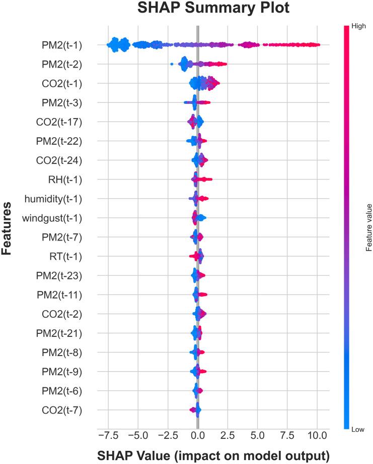 https://cdn.ncbi.nlm.nih.gov/pmc/blobs/9fbb/11340891/905ccd01c32e/pone.0307214.g013.jpg