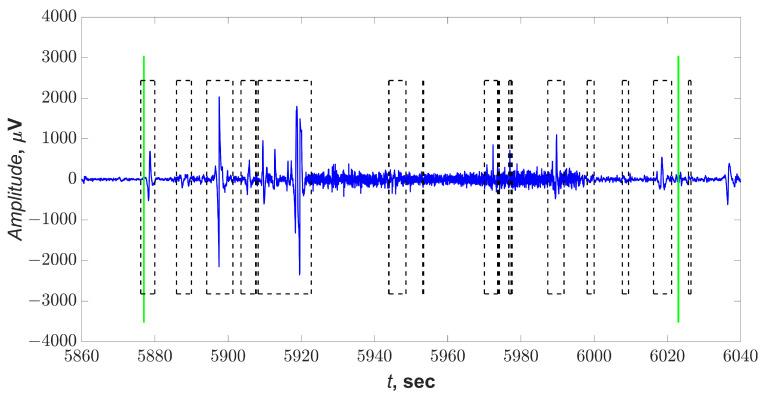 https://cdn.ncbi.nlm.nih.gov/pmc/blobs/9fbd/8468146/8a86e4e8e032/sensors-21-05989-g007.jpg