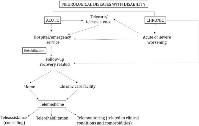 https://cdn.ncbi.nlm.nih.gov/pmc/blobs/9fc4/8027250/9b9a1bde1770/fneur-12-646902-g0001.jpg