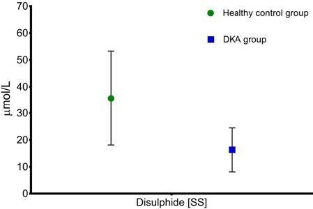 https://cdn.ncbi.nlm.nih.gov/pmc/blobs/9fc4/8203137/12ace2e8fe90/turkjmedsci-51-743-fig002.jpg