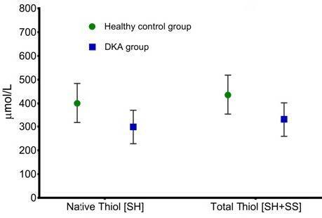 https://cdn.ncbi.nlm.nih.gov/pmc/blobs/9fc4/8203137/d4f75b455765/turkjmedsci-51-743-fig001.jpg