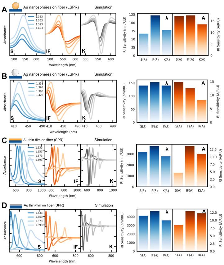https://cdn.ncbi.nlm.nih.gov/pmc/blobs/9fc4/9921811/3eae9f9a55d6/sensors-23-01666-g003.jpg
