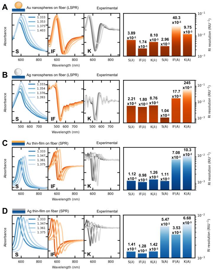 https://cdn.ncbi.nlm.nih.gov/pmc/blobs/9fc4/9921811/54a6b24c02ef/sensors-23-01666-g004.jpg