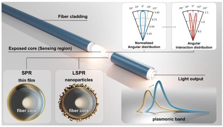 https://cdn.ncbi.nlm.nih.gov/pmc/blobs/9fc4/9921811/6e11eafae9ac/sensors-23-01666-g001.jpg
