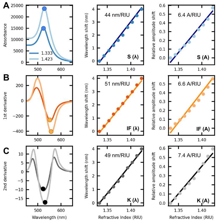 https://cdn.ncbi.nlm.nih.gov/pmc/blobs/9fc4/9921811/91b1c99787f7/sensors-23-01666-g002.jpg