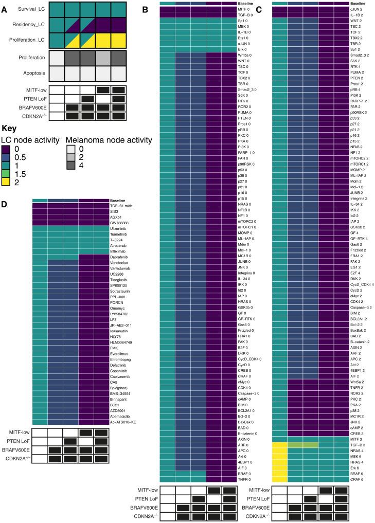 https://cdn.ncbi.nlm.nih.gov/pmc/blobs/9fc5/10096595/246328801c77/sciadv.add1992-f5.jpg