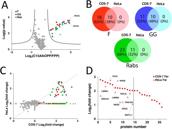 https://cdn.ncbi.nlm.nih.gov/pmc/blobs/9fc7/7902609/6f24628ff6dd/41598_2021_83666_Fig4_HTML.jpg