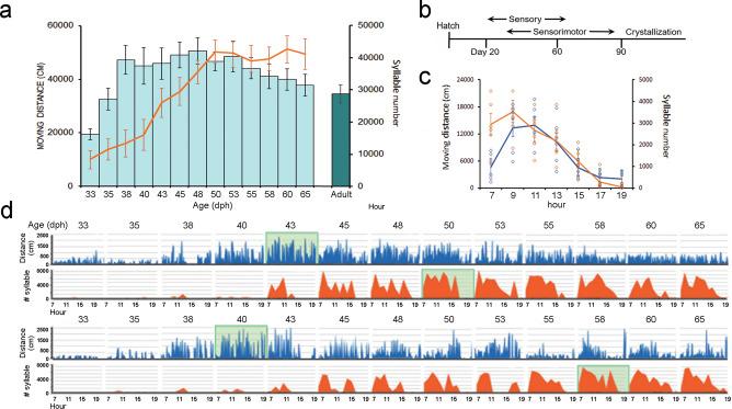 https://cdn.ncbi.nlm.nih.gov/pmc/blobs/9fc8/9187677/49fe4118ccdf/42003_2022_3533_Fig1_HTML.jpg
