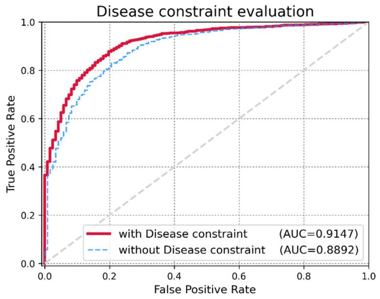 https://cdn.ncbi.nlm.nih.gov/pmc/blobs/9fc9/9224864/194c0b13364b/jpm-12-00885-g005.jpg