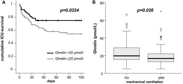 https://cdn.ncbi.nlm.nih.gov/pmc/blobs/9fcf/2911731/69d0db8457db/cc9029-4.jpg