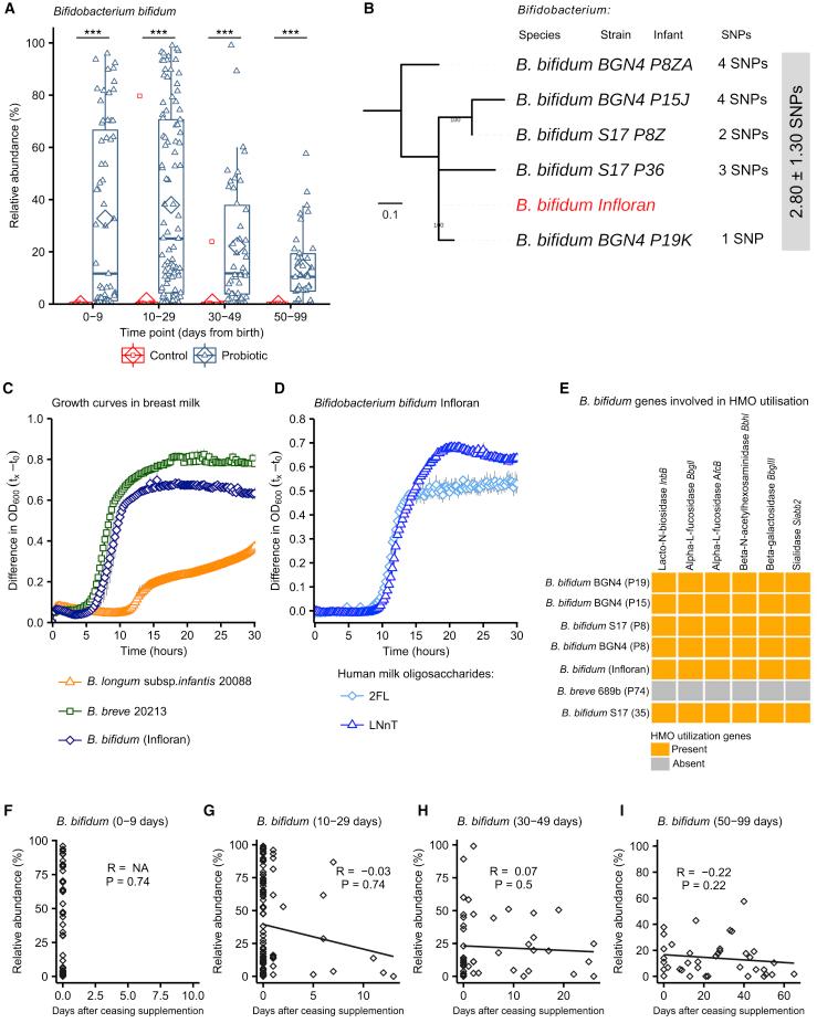 https://cdn.ncbi.nlm.nih.gov/pmc/blobs/9fcf/7659557/e4a7081b9330/gr4.jpg