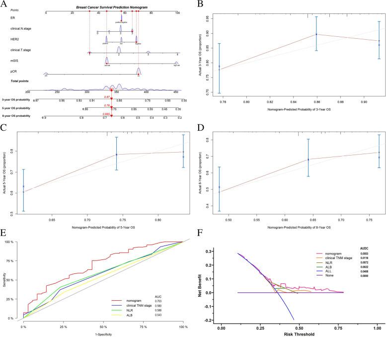 https://cdn.ncbi.nlm.nih.gov/pmc/blobs/9fd3/9717545/50b9636225d7/12885_2022_10291_Fig4_HTML.jpg