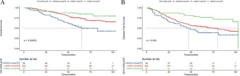 https://cdn.ncbi.nlm.nih.gov/pmc/blobs/9fd3/9717545/abef858b69ba/12885_2022_10291_Fig3_HTML.jpg